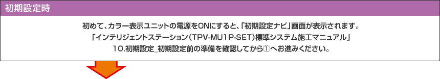 （2）登録画面の表示