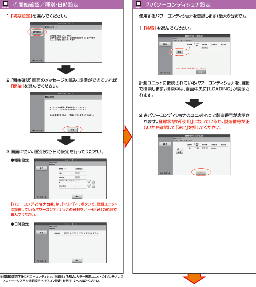 （3）台数に応じて、ユニットNo.を登録