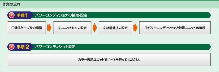 作業の流れ