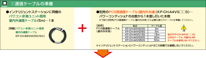（1）通信ケーブルの準備