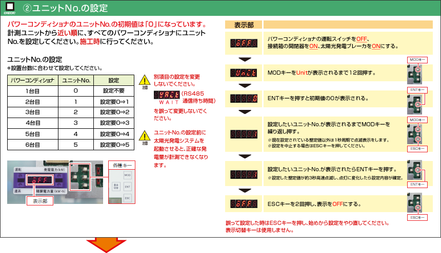 （2）ユニットNo.の設定