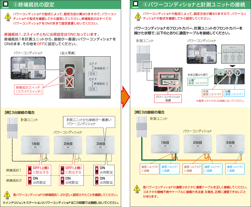 （3）パワーコンディショナと計測ユニットまたはコミュニケーションユニットの接続　（4）終端抵抗の設定