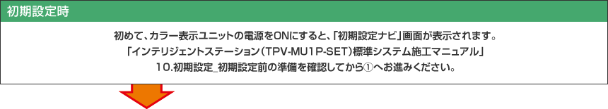 （2）登録画面の表示