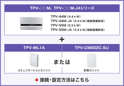 TPV-□□M、TPV-□□M-J4シリーズ＋TPV-WL1AまたはTPV-CM002C-SU　接続・設定方法はこちら