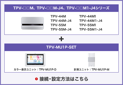 TPV-□□M、TPV-□□M-J4シリーズ、TPV-□□M1-J4シリーズ＋TPV-MU1P-SET　接続・設定方法はこちら