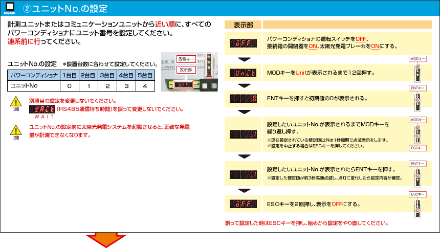 （2）ユニットNo.の設定