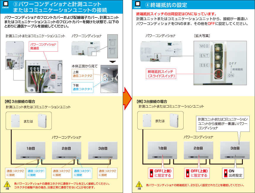 （3）パワーコンディショナと計測ユニットまたはコミュニケーションユニットの接続　（4）終端抵抗の設定