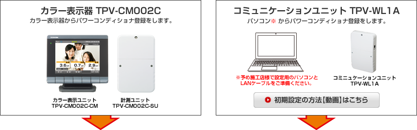 コミュニケーションユニット（TPV-WL1A）初期設定方法動画はこちら