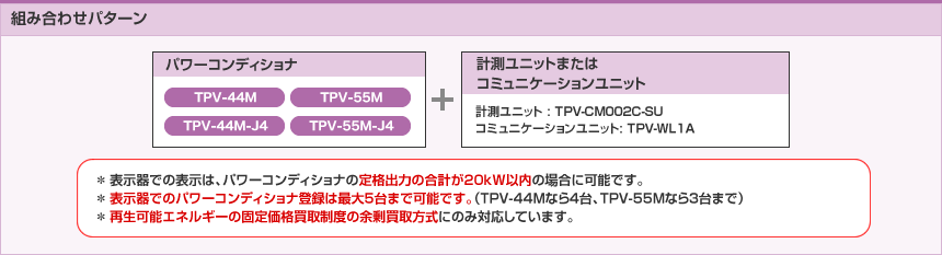 組み合わせパターン