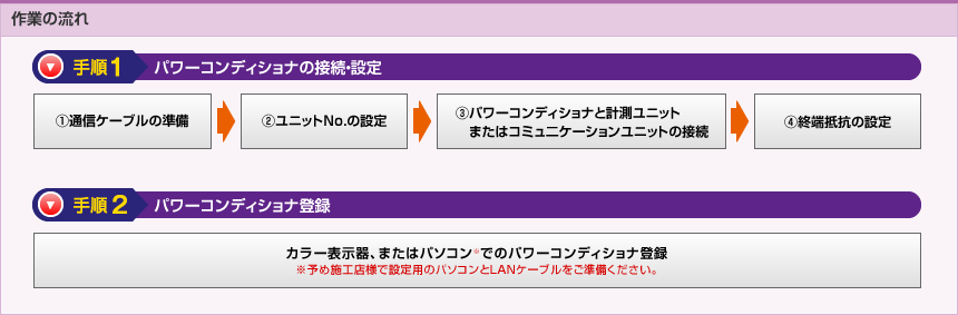 作業の流れ