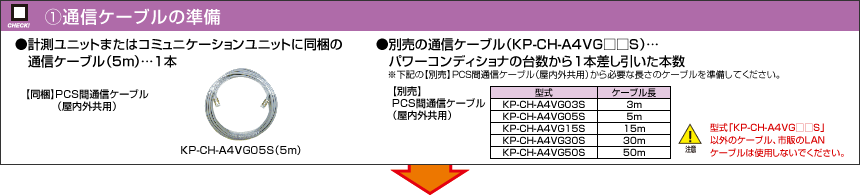 （1）通信ケーブルの準備