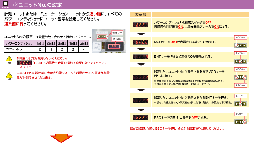 （2）ユニットNo.の設定