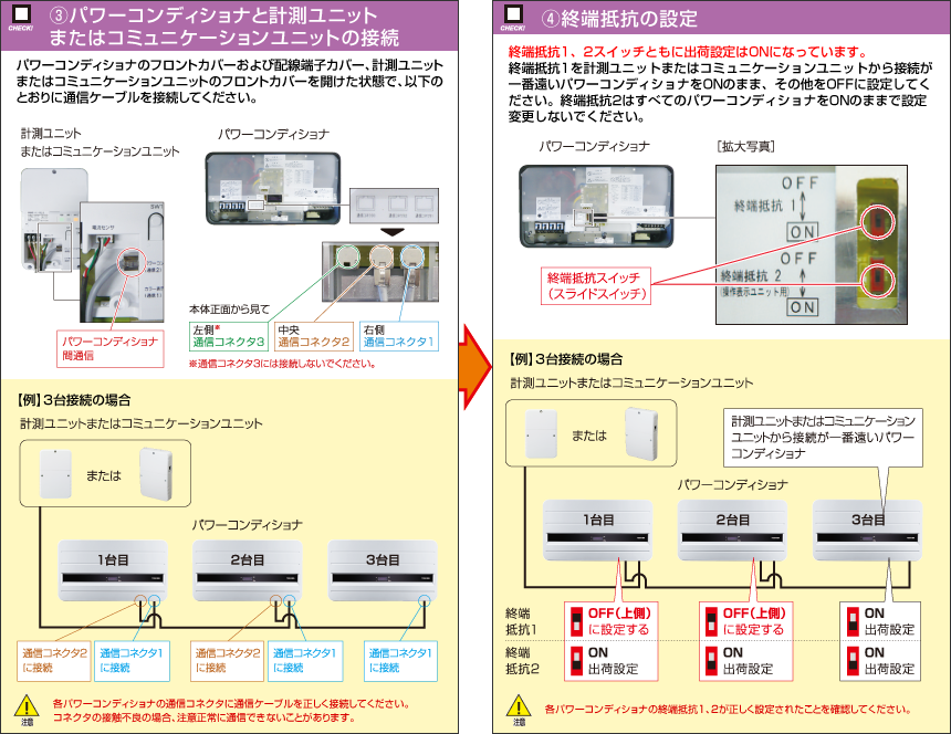 （3）パワーコンディショナと計測ユニットまたはコミュニケーションユニットの接続　（4）終端抵抗の設定