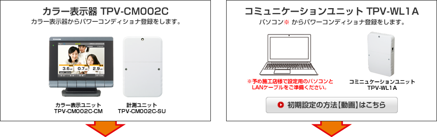 コミュニケーションユニット（TPV-WL1A）初期設定方法動画はこちら