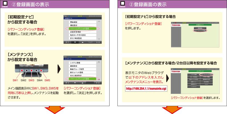 （2）登録画面の表示