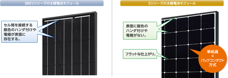 ポイント1