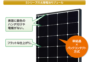 ポイント1