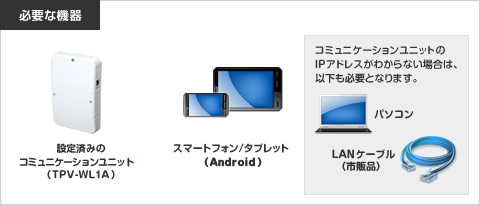 必要な機器