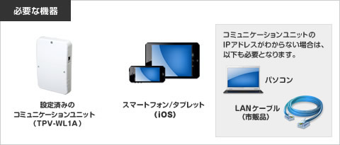 必要な機器