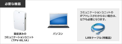必要な機器