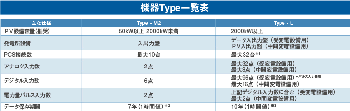 機器Type一覧表