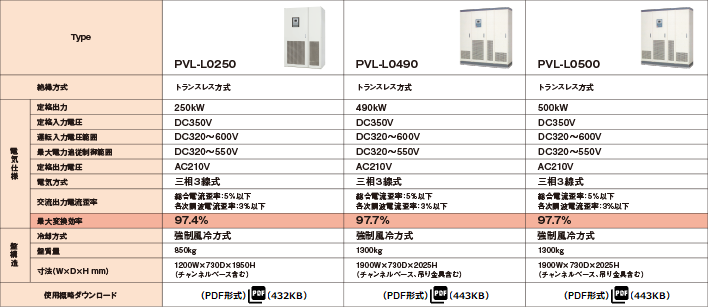 250kW～500kW 仕様表