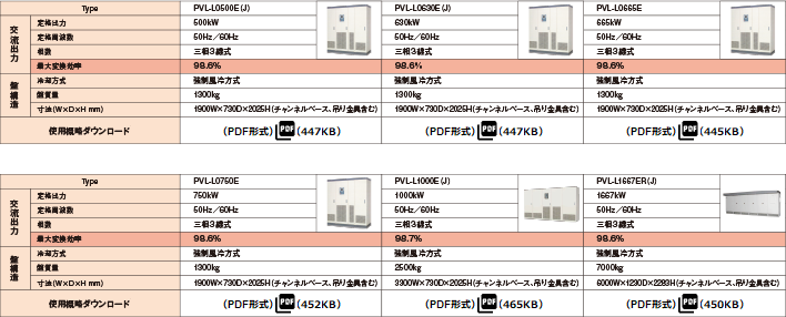 最大電圧DC1000Vタイプ 仕様表