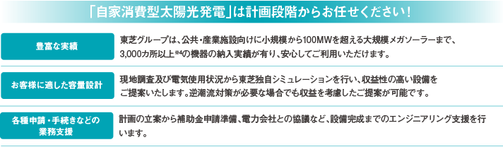 「自家消費型太陽光発電」は計画段階からお任せください！