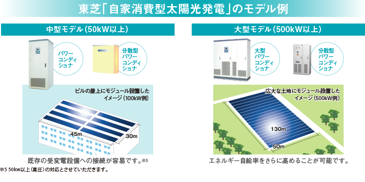 東芝「自家消費型太陽光発電」のモデル例：中型モデル（50kW以上）・大型モデル（500kW以上）