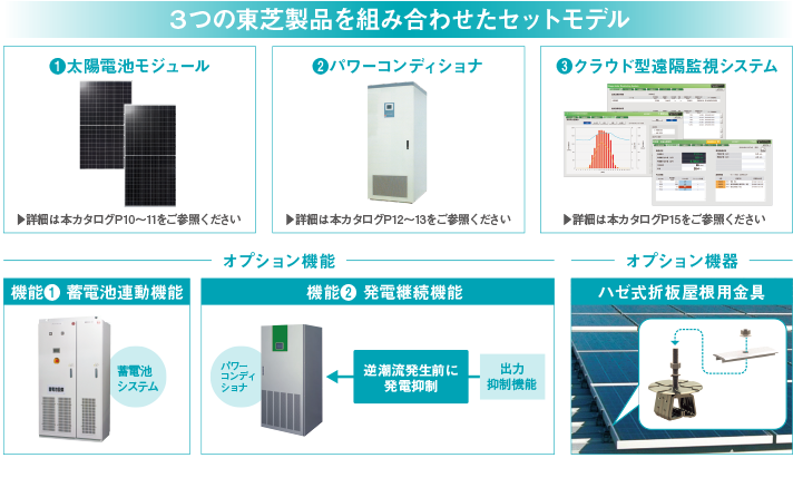 3つの東芝製品を組み合わせたセットモデル