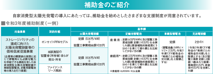 補助金のご紹介