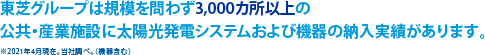 東芝グループは規模を問わず3,000カ所以上の公共・産業施設に太陽光発電システムおよび機器の納入実績があります。※2021年4月現在。当社調べ。（機器含む）