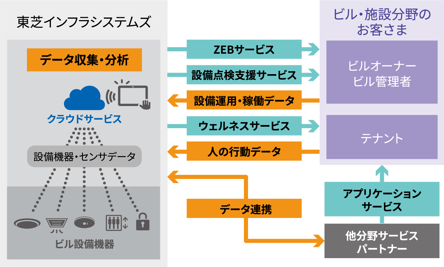 事業概要図