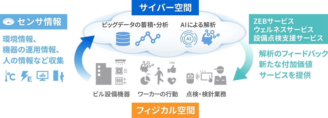 事業コンセプト