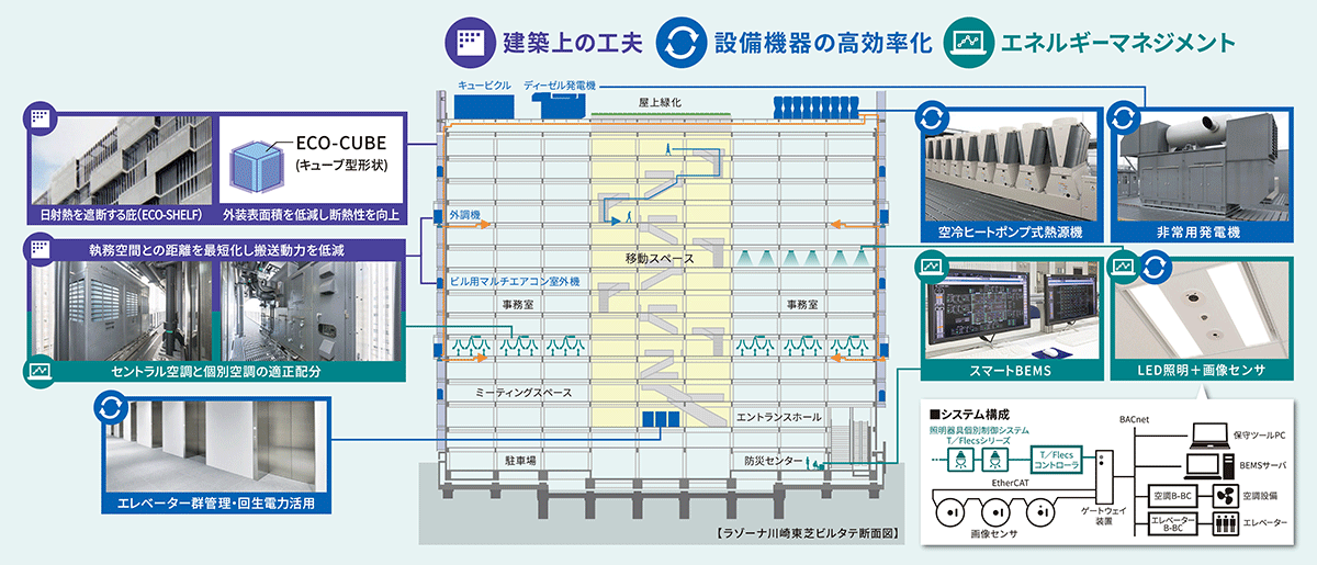 建物構成と省エネ要素