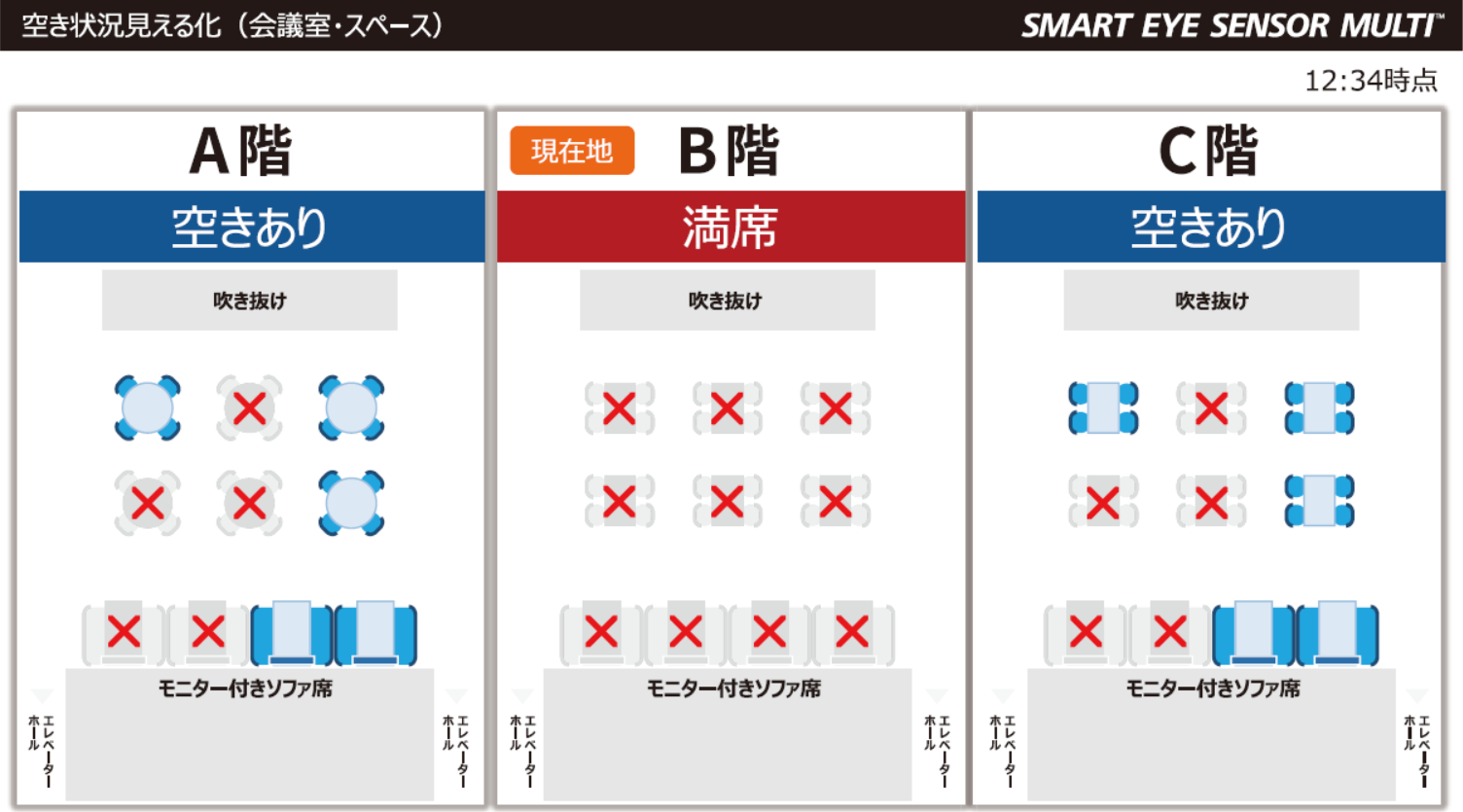 オフィスの利用状況見える化