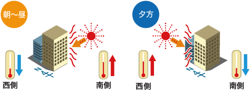 輻射温度の仮想演算