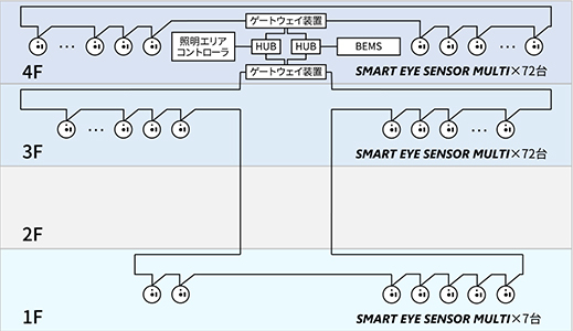 システム構成図