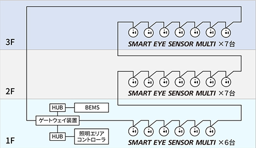 システム構成図