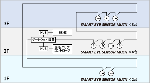 システム構成図