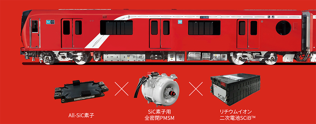 3つの先端技術を組み合わせた高効率駆動システム既存車両と比べて消費電力量の27％削減に成功