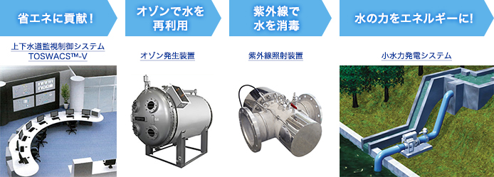 製品例 イメージ