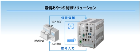 設備あやつり制御ソリューション