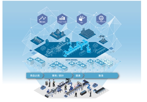 ものづくりIoT Meister Factoryシリーズ