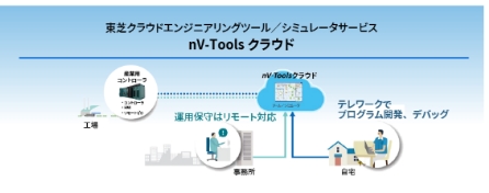 nv-Toolsクラウド