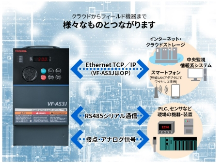 様々なものとつながる