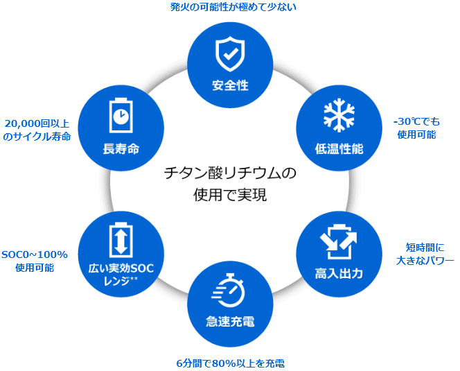 6つの優れた特長