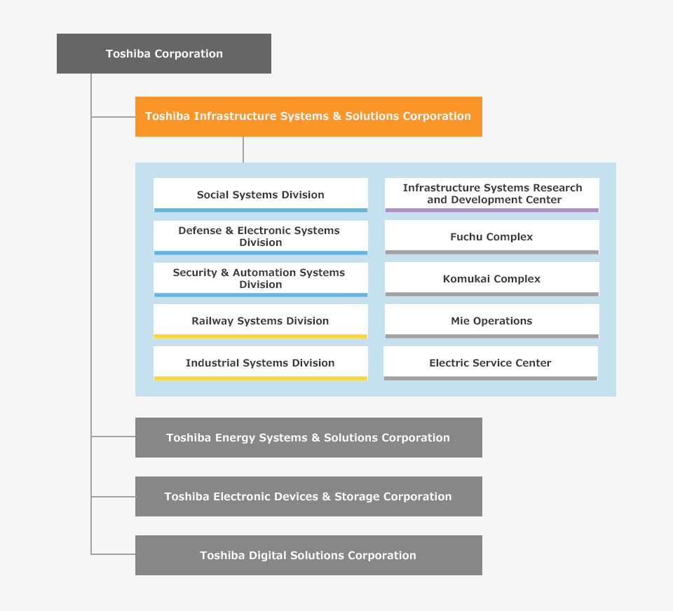 [Image] Management Structure