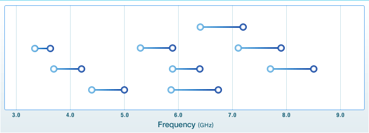 Products C-band Internally Matched Power GaAs FETs