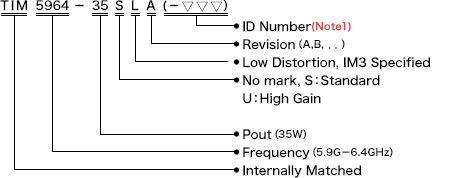 Internally Matched GaAs FETs (Package Model)